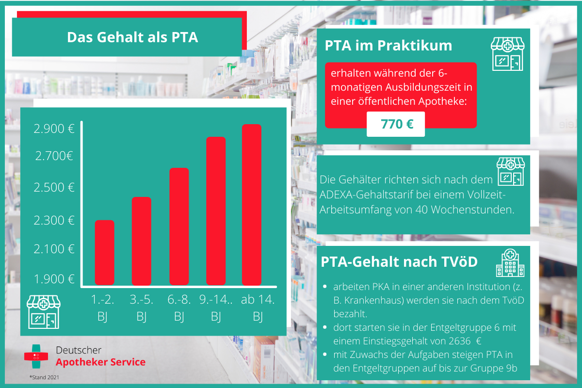 pta-gehalt-uebersicht