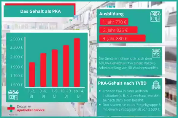 PKA Gehalt  - Wie viel verdienen Pharmazeutisch-kaufm&auml;nnische Angestellte?