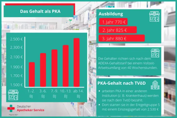 pka-gehalt-uebersicht-pka-tarif2022