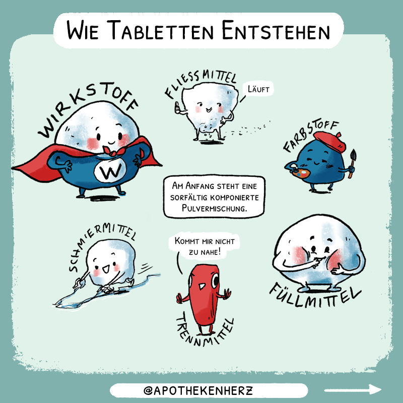 Bestandteile einer Tablette als Comic von Anna Fuchs dargestellt.