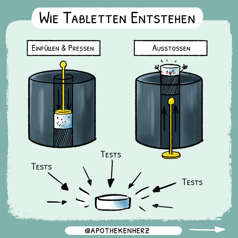 Das Pressen von Tabletten, dargestellt von Anna Fuchs.