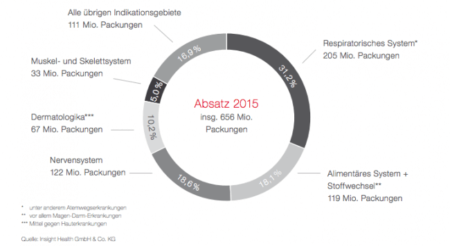 Beratung in der Apotheke